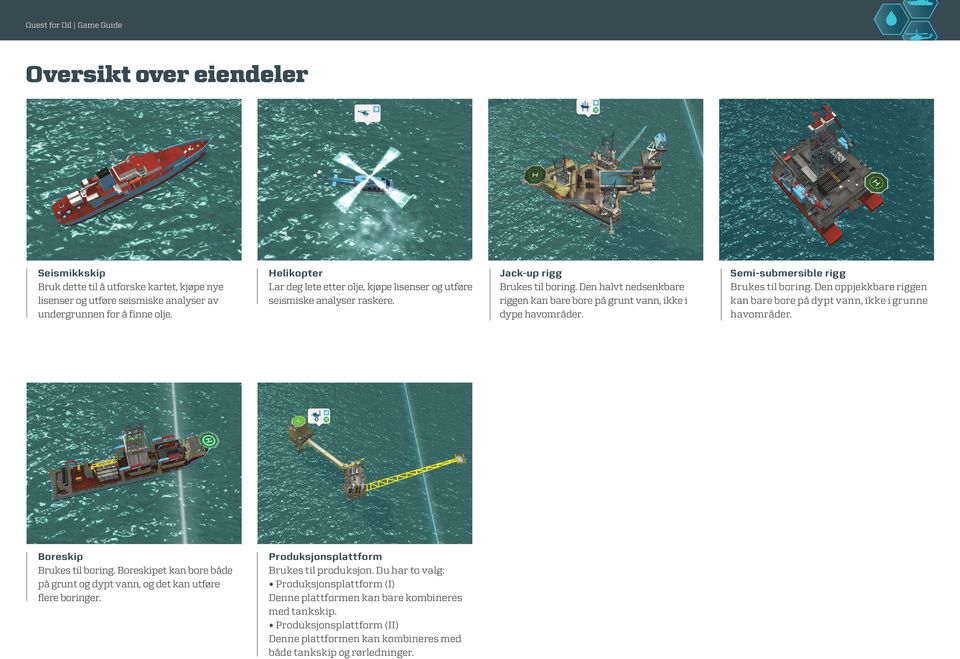 Den halvt nedsenkbare riggen kan bare bore på grunt vann, ikke i dype havområder. Semi-submersible rigg Brukes til boring. Den oppjekkbare riggen kan bare bore på dypt vann, ikke i grunne havområder.