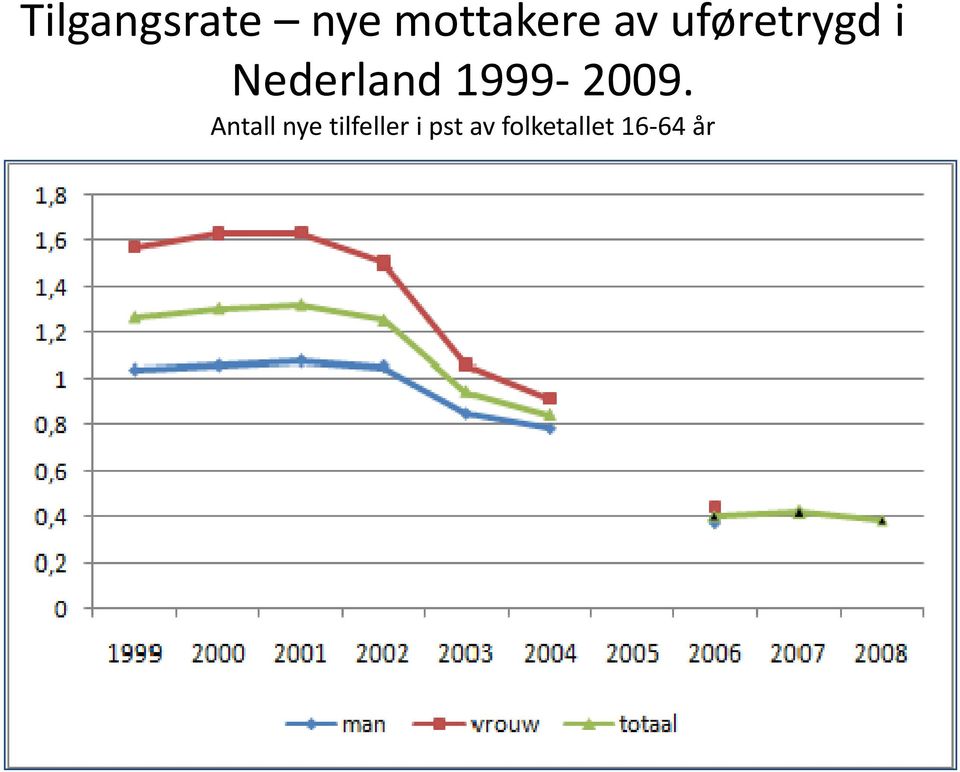 1999 2009.