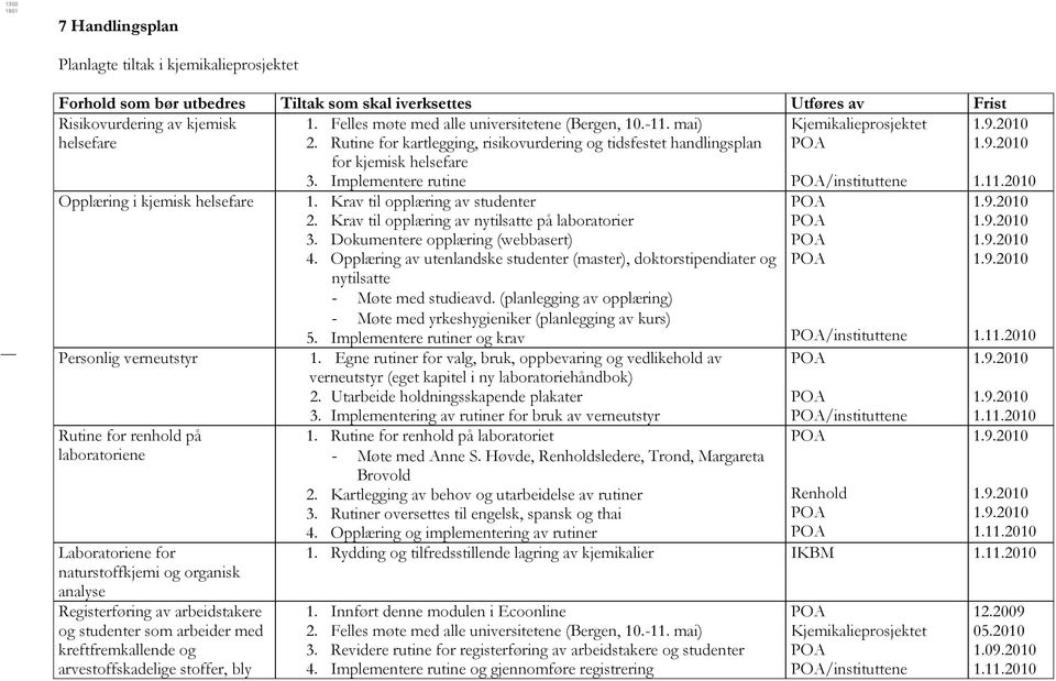 med kreftfremkallende og arvestoffskadelige stoffer, bly 1. Felles møte med alle universitetene (Bergen, 10.-11. mai) 2.