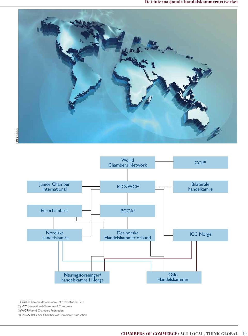 handelskamre i Norge Oslo Handelskammer 1) CCIP: Chambre de commerce et d Industrie de Paris 2) ICC: International Chambre of