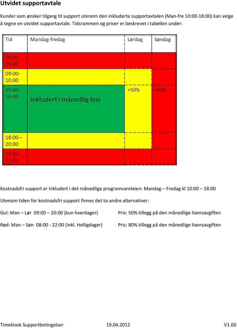 Tidsrammen og priser er beskrevet i tabellen under: Kostnadsfri er inkludert i det månedlige programvareleien: Mandag Fredag kl