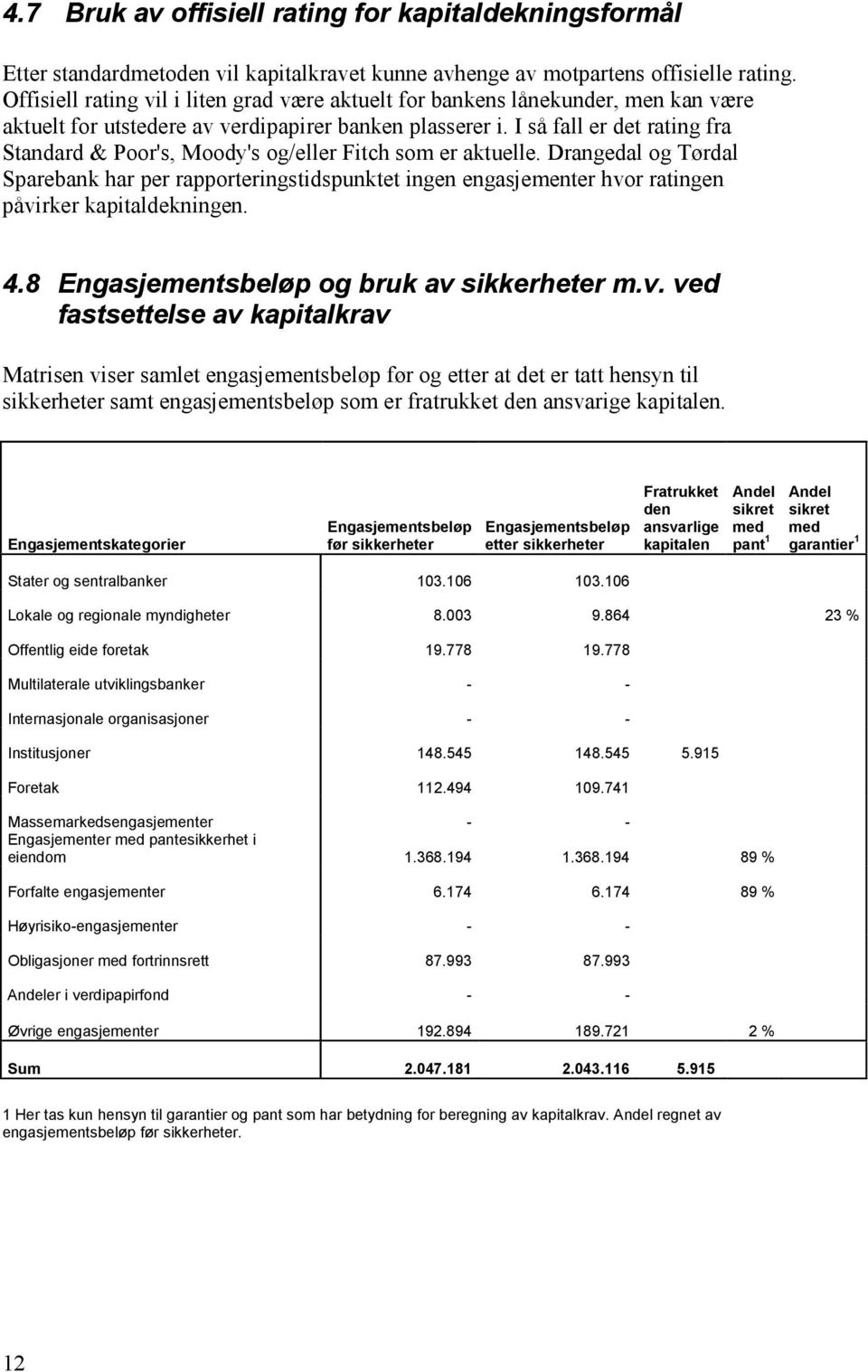 I så fall er det rating fra Standard & Poor's, Moody's og/eller Fitch som er aktuelle.