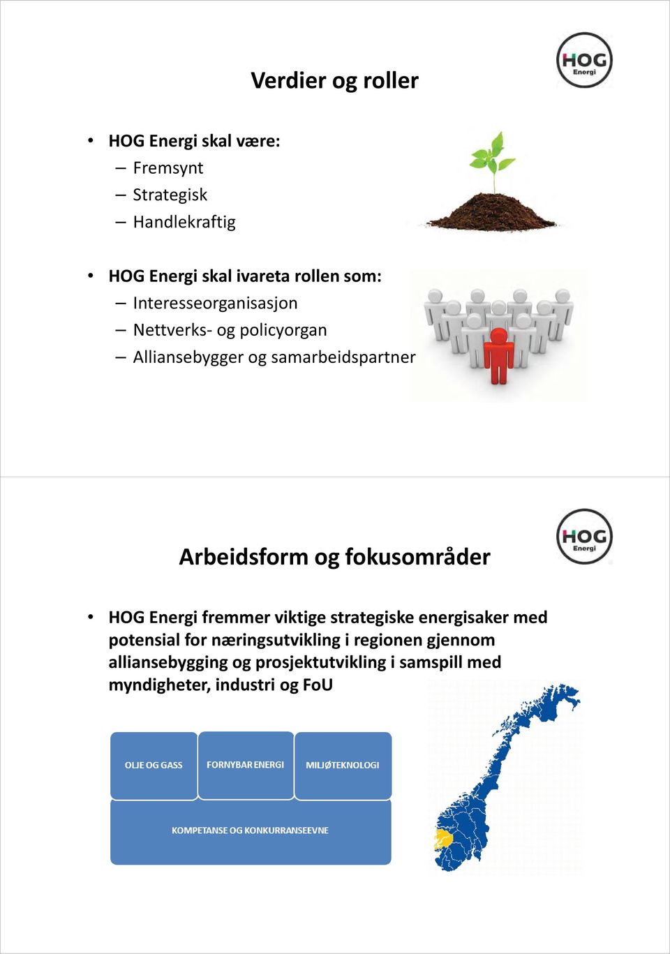 Arbeidsform og fokusområder HOG Energi fremmer viktige strategiske energisaker med potensial for