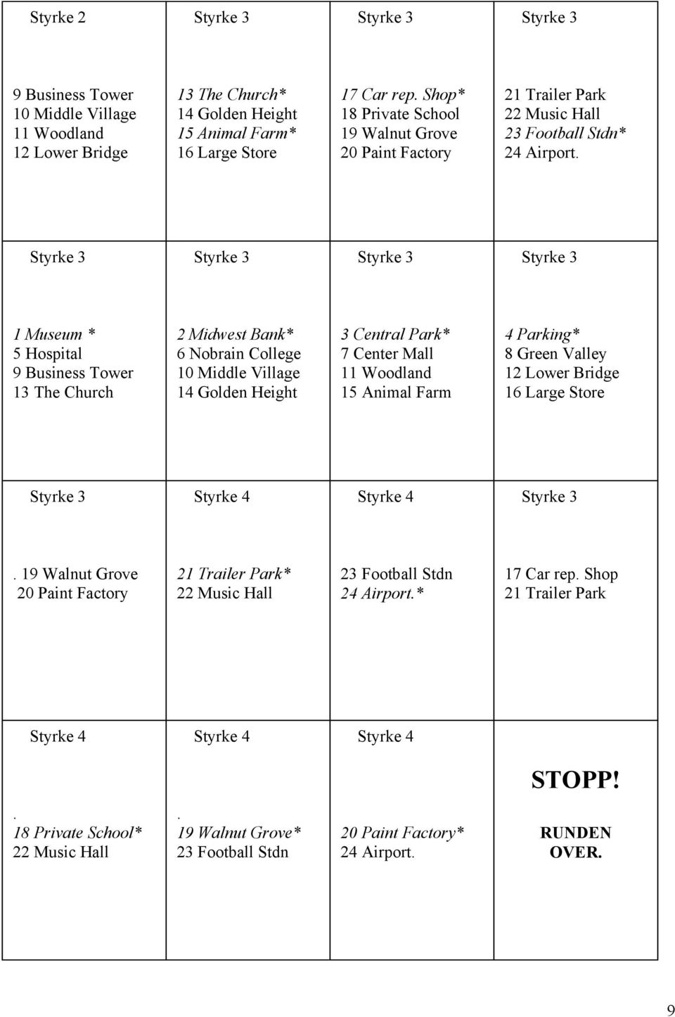 1 Museum * 5 Hospital 9 Business Tower 13 The Church 2 Midwest Bank* 6 Nobrain College 10 Middle Village 14 Golden Height 3 Central Park* 7 Center Mall 11 Woodland 15 Animal Farm 4 Parking* 8 Green