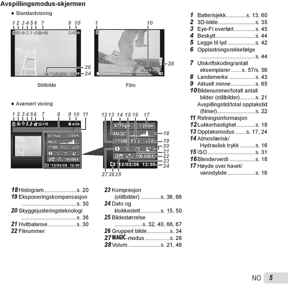 ..s. 21 Avansert visning Avspillingstid/total opptakstid (fi lmer)...s. 22 1 2 3 4 5 6 7 8 9 10 11 12 13 14 15 16 17 11 Retningsinformasjon 3D 10 4/30 877hpa 1200m 12 Lukkerhastighet...s. 18 13 Opptaksmodus.