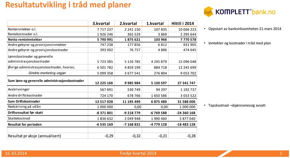 ng i tråd med pla