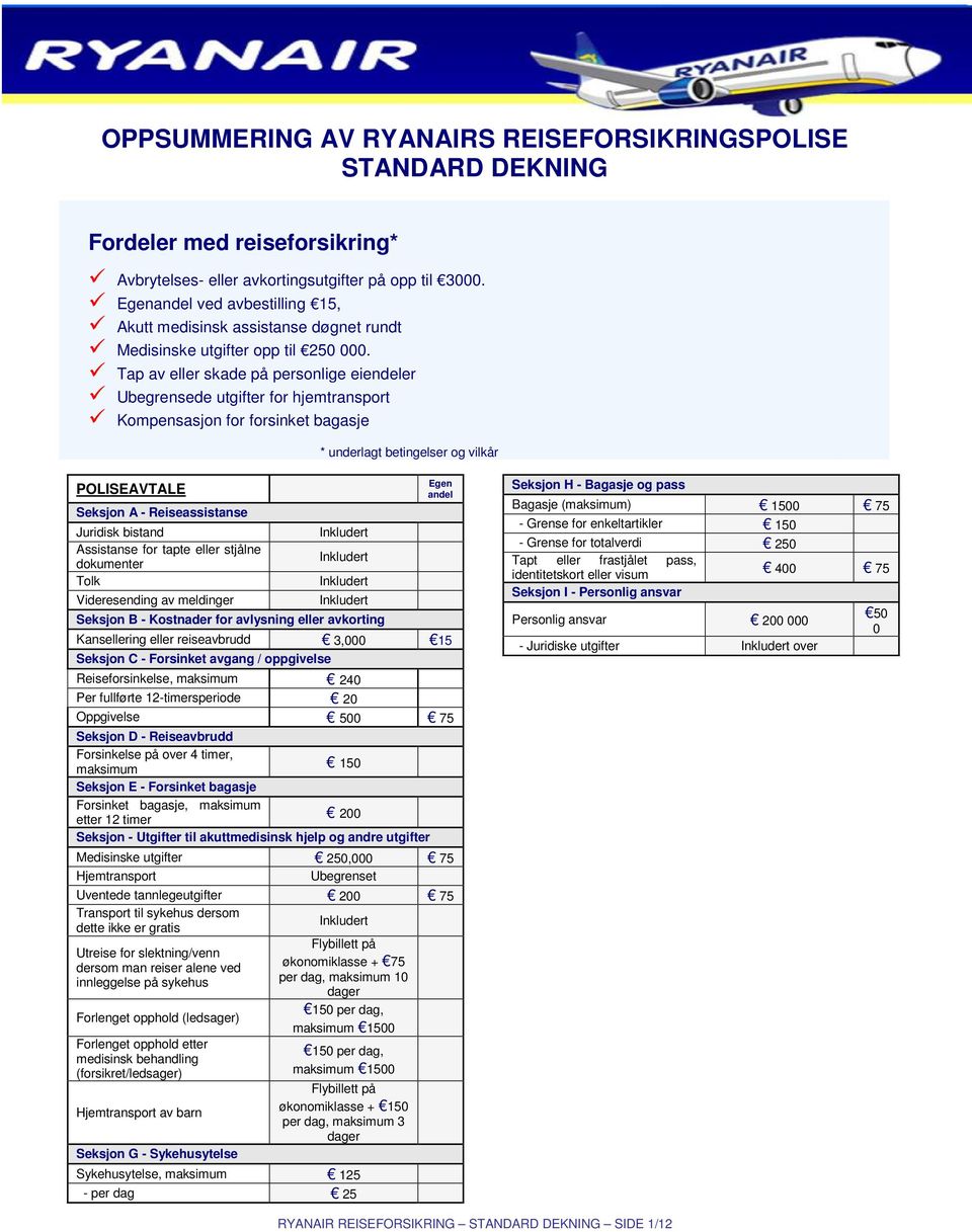 Tap av eller skade på personlige eiendeler Ubegrensede utgifter for hjemtransport Kompensasjon for forsinket bagasje * underlagt betingelser og vilkår POLISEAVTALE Seksjon A - Reiseassistanse