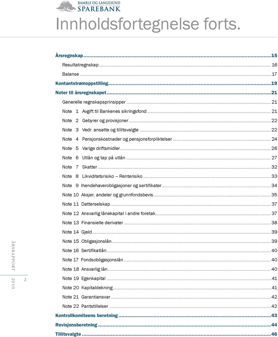 .. 24 Note 5 Varige driftsmidler... 26 Note 6 Utlån og tap på utlån... 27 Note 7 Skatter... 32 Note 8 Likviditetsrisiko Renterisiko... 33 Note 9 Ihendehaverobligasjoner og sertifikater.