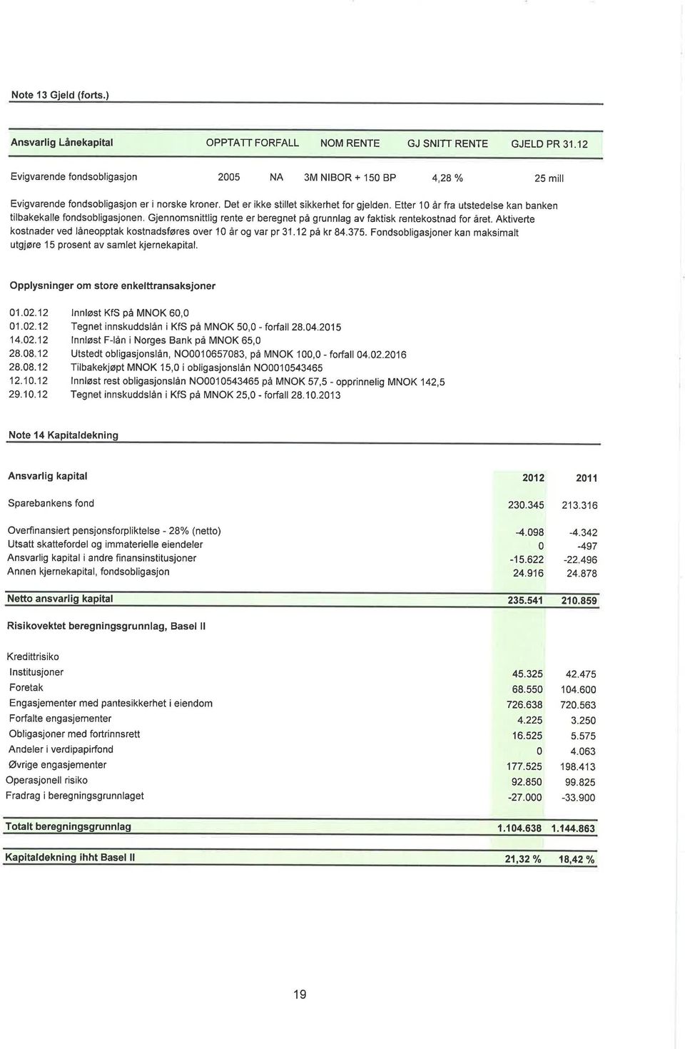 Etter 1 år fra utstedelse kan banken tilbakekalle fondsobligasjonen. Gjennomsn ttlig rente er beregnet på grunnlag av faktisk rentekostnad for året.