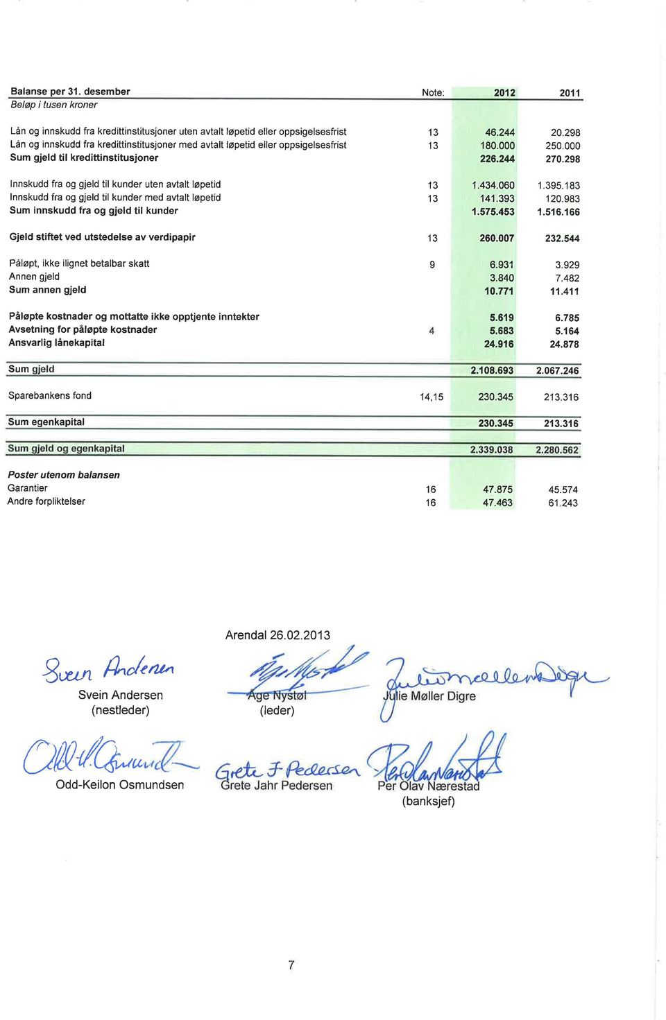 oppsigelsesfrist Sum gjeld til kredittinstitusjoner 13 13 46.244 18. 226.244 2.298 2s 27.