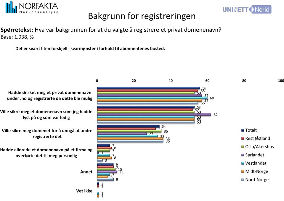 no og registrerte da dette ble mulig Ville sikre meg et domenenavn som jeg hadde lyst på og som var ledig Ville sikre meg domenet for å unngå at andre