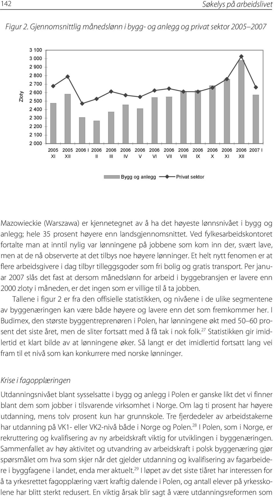 2006 V 2006 VI 2006 VII 2006 VIII 2006 IX 2006 X 2006 XI 2006 XII 2007 I Bygg og anlegg Privat sektor Mazowieckie (Warszawa) er kjennetegnet av å ha det høyeste lønnsnivået i bygg og anlegg; hele 35