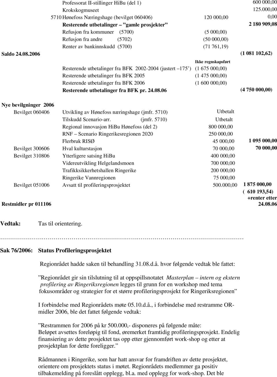 Renter av bankinnskudd (5700) (71 761,19) (1 081 102,62) Ikke regnskapsført Resterende utbetalinger fra BFK 2002-2004 (justert 175 ) (1 675 000,00) Resterende utbetalinger fra BFK 2005 (1 475 000,00)