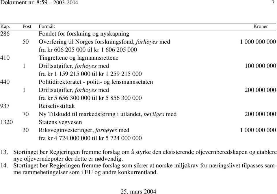 lagmannsrettene 1 Driftsutgifter, forhøyes med 100 000 000 fra kr 1 159 215 000 til kr 1 259 215 000 440 Politidirektoratet - politi- og lensmannsetaten 1 Driftsutgifter, forhøyes med 200 000 000 fra