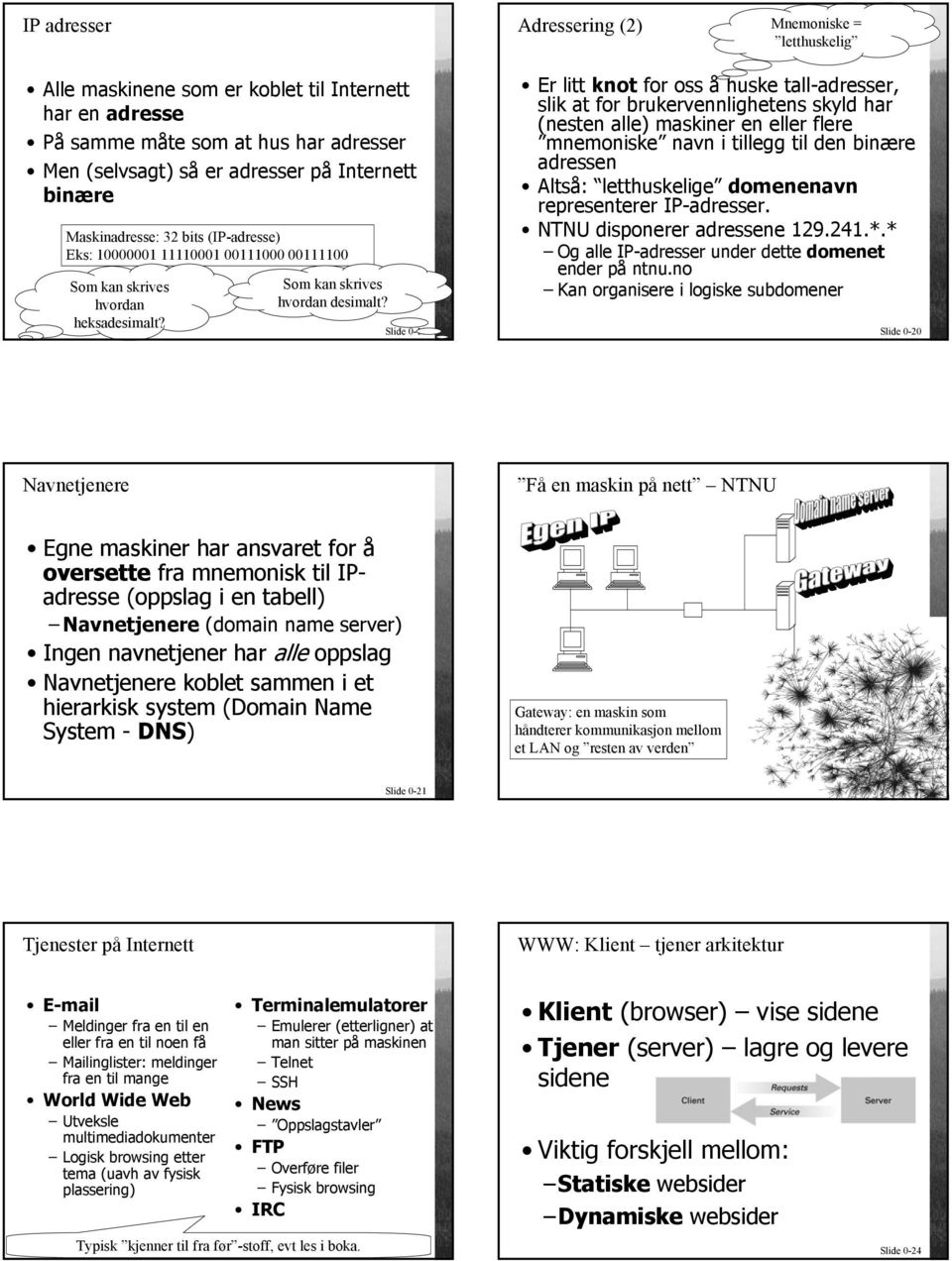 Slide 0-19 Er litt knot for oss å huske tall-adresser, slik at for brukervennlighetens skyld har (nesten alle) maskiner en eller flere mnemoniske navn i tillegg til den binære adressen Altså: