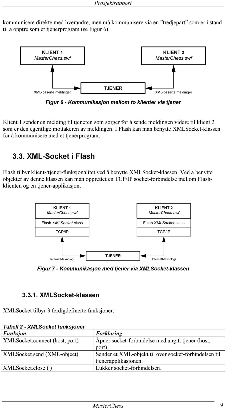 2 som er den egentlige mottakeren av meldingen. I Flash kan man benytte XMLSocket-klassen for å kommunisere med et tjenerprogram. 3.