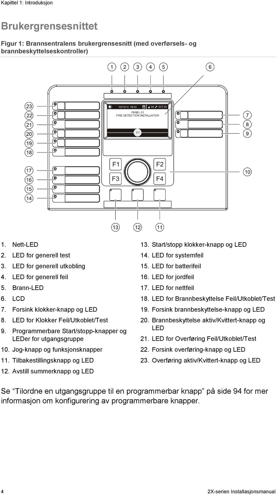 Programmerbare Start/stopp-knapper og LEDer for utgangsgruppe 10. Jog-knapp og funksjonsknapper 11. Tilbakestillingsknapp og LED 12. Avstill summerknapp og LED 13. Start/stopp klokker-knapp og LED 14.