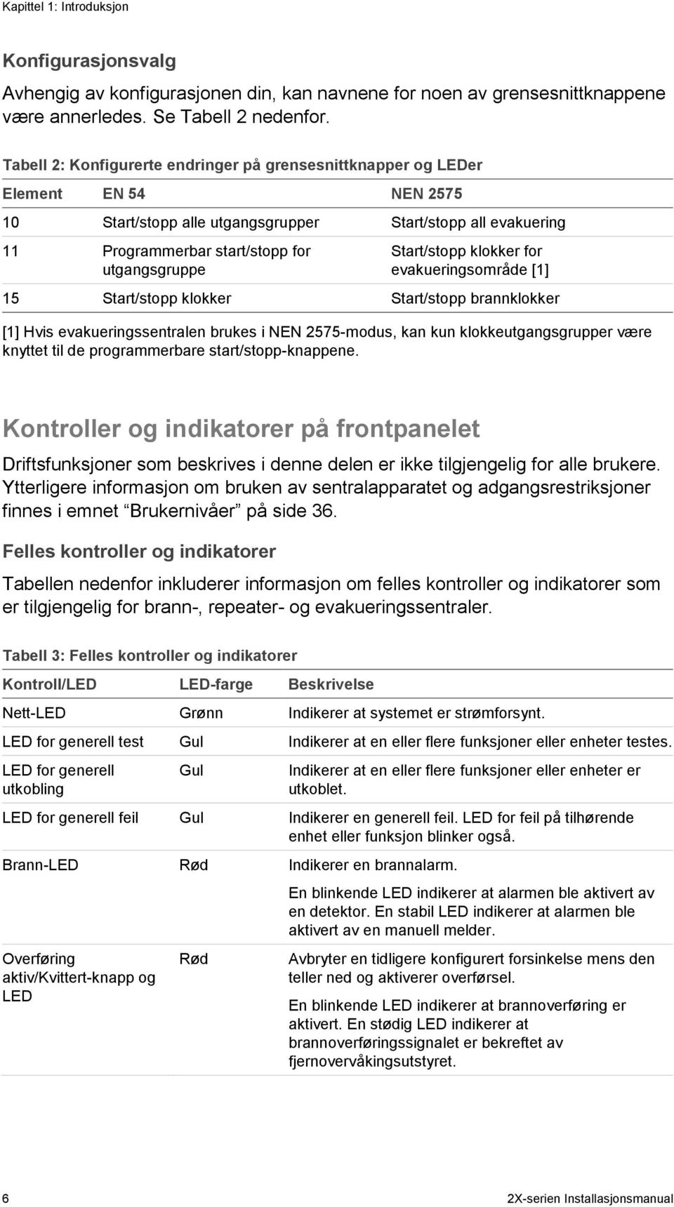 Start/stopp klokker for evakueringsområde [1] 15 Start/stopp klokker Start/stopp brannklokker [1] Hvis evakueringssentralen brukes i NEN 2575-modus, kan kun klokkeutgangsgrupper være knyttet til de