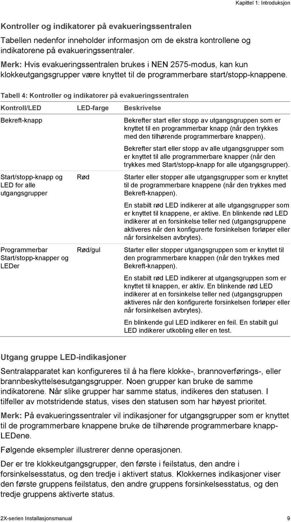 Tabell 4: Kontroller og indikatorer på evakueringssentralen Kontroll/LED LED-farge Beskrivelse Bekreft-knapp Start/stopp-knapp og LED for alle utgangsgrupper Programmerbar Start/stopp-knapper og