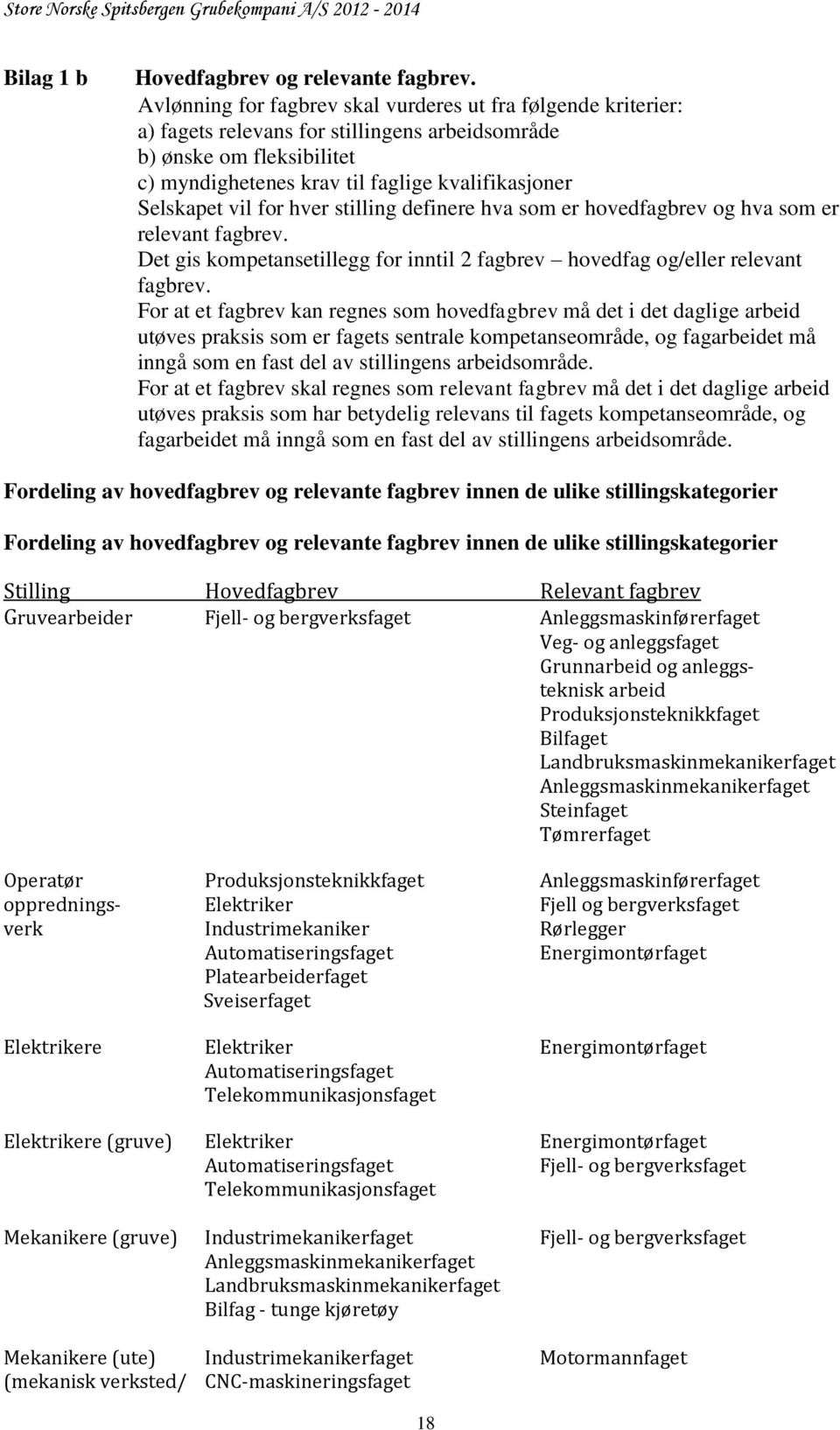 vil for hver stilling definere hva som er hovedfagbrev og hva som er relevant fagbrev. Det gis kompetansetillegg for inntil 2 fagbrev hovedfag og/eller relevant fagbrev.