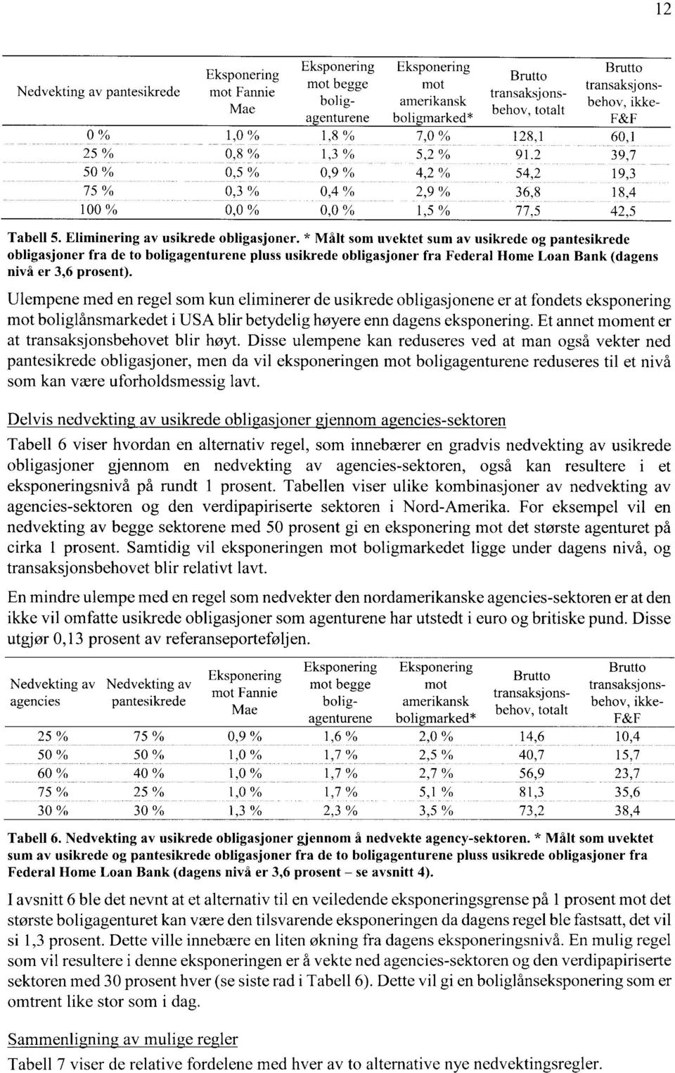 Eliminering av usikrede obligasjoner.