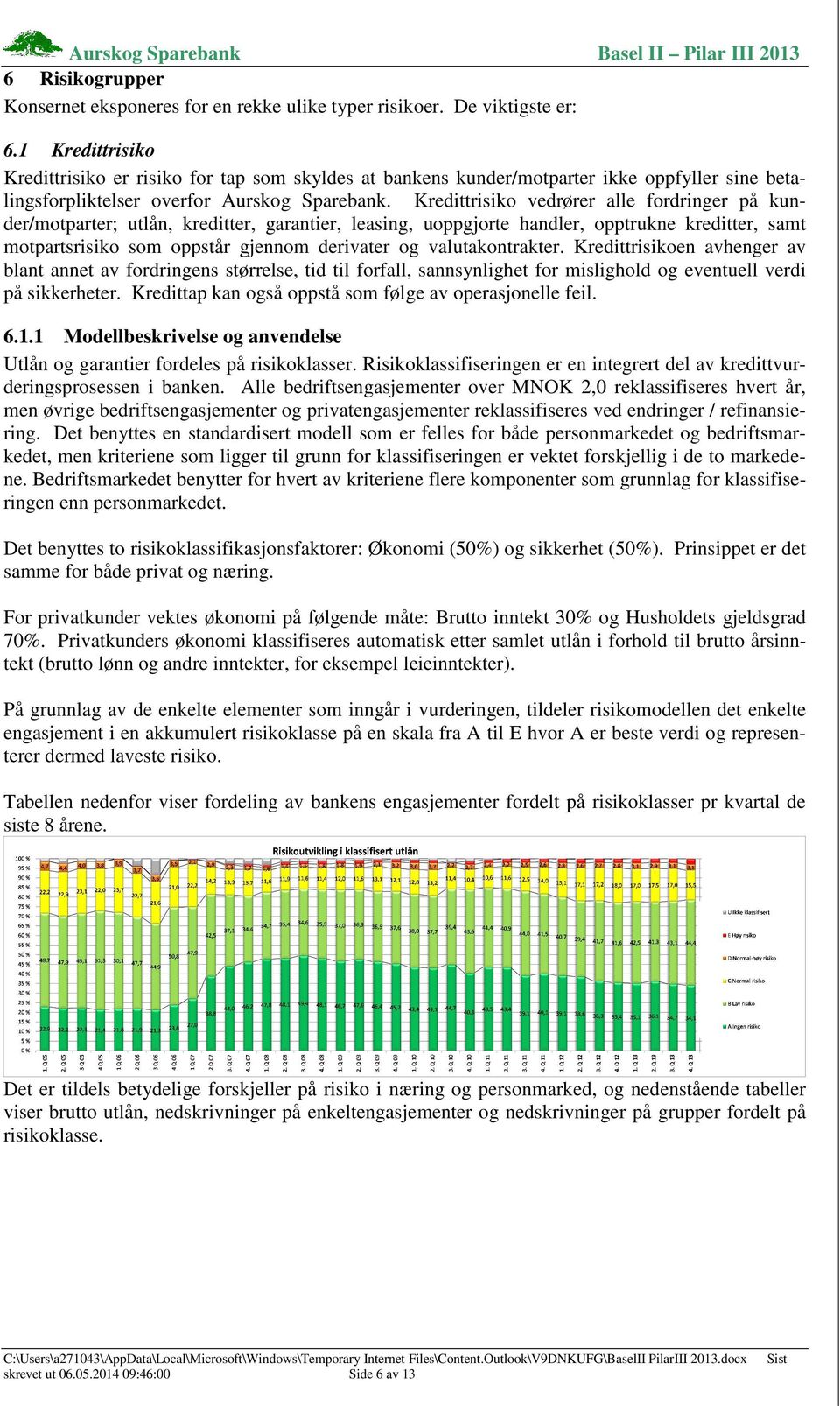 Kredittrisiko vedrører alle fordringer på kunder/motparter; utlån, kreditter, garantier, leasing, uoppgjorte handler, opptrukne kreditter, samt motpartsrisiko som oppstår gjennom derivater og