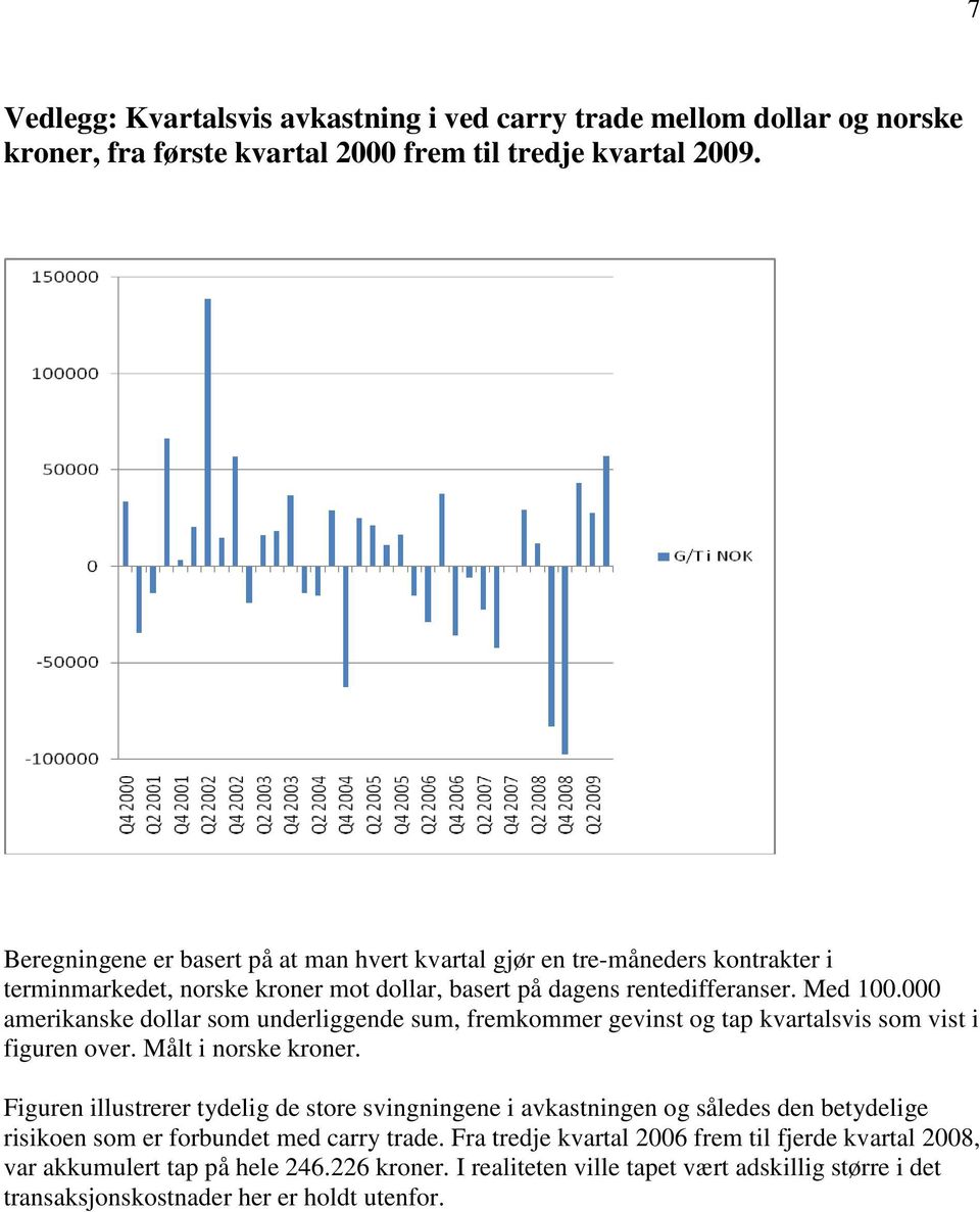 000 amerikanske dollar som underliggende sum, fremkommer gevinst og tap kvartalsvis som vist i figuren over. Målt i norske kroner.