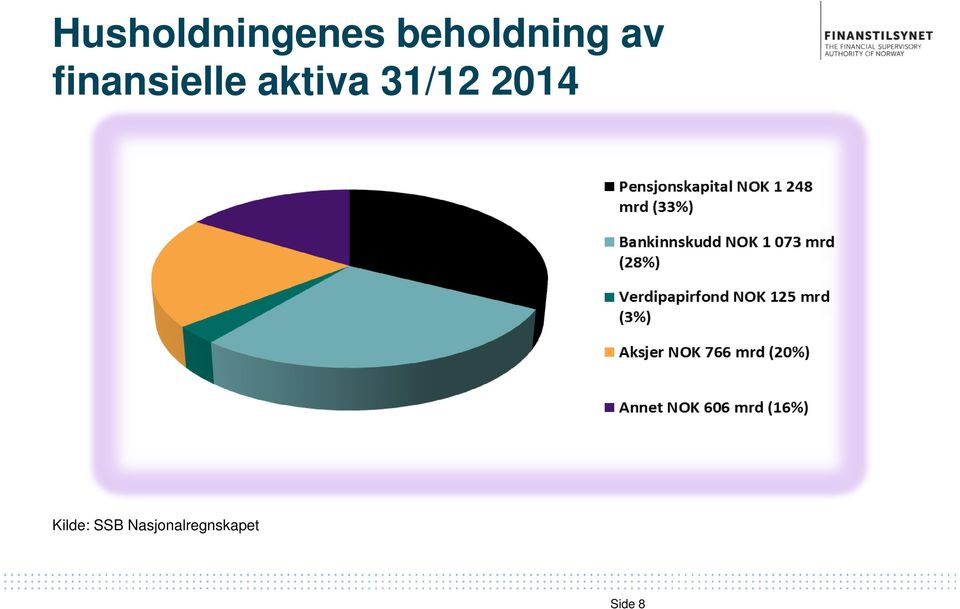 finansielle aktiva