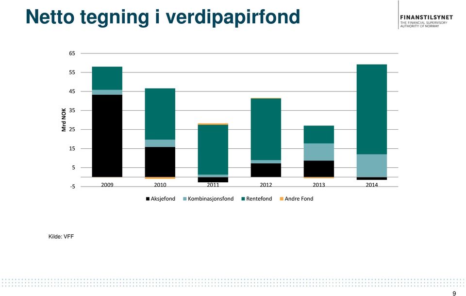 2011 2012 2013 2014 Aksjefond