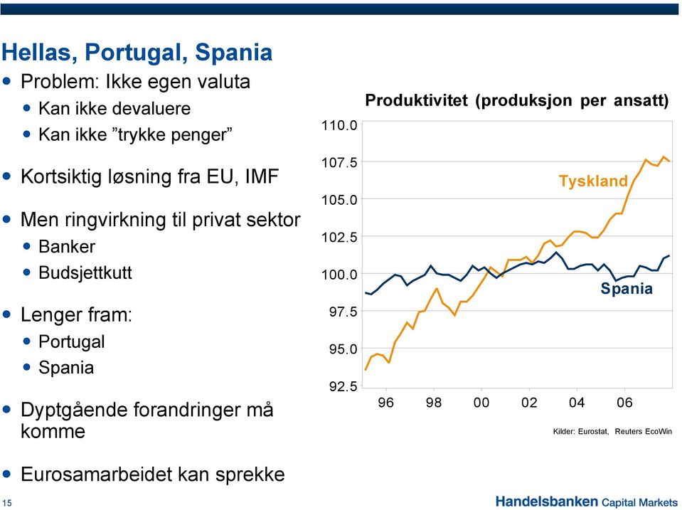 Dyptgående forandringer må komme Eurosamarbeidet kan sprekke 110.0 107.5 105.0 102.5 100.0 97.5 95.0 92.