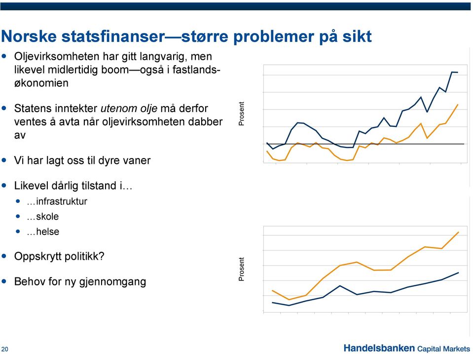 ventes å avta når oljevirksomheten dabber av Prosent Vi har lagt oss til dyre vaner Likevel