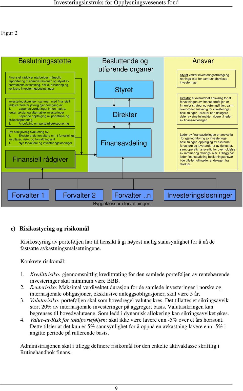 Løpende oppfølging av portefølje- og risikoeksponering. 3. Anbefaling om porteføljeeksponering Det skal jevnlig evaluering av: 1.