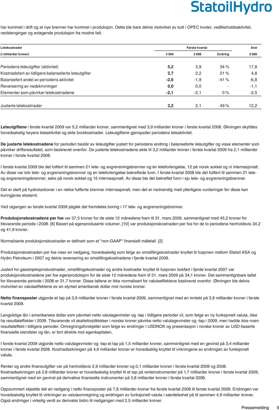 4,8 Balanseført andel av periodens aktivitet -2,6-1,9-41 % -6,8 Reversering av nedskrivninger 0,0 0,0 - -1,1 Elementer som påvirker letekostnadene -2,1-2,1 0 % -2,5 Justerte letekostnader 3,2 2,1 49