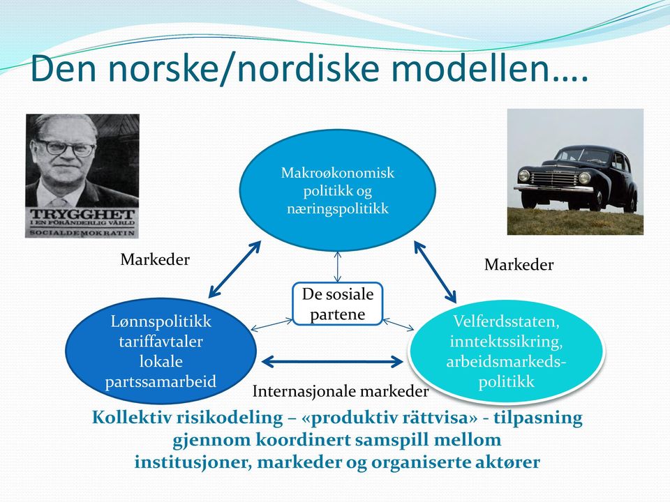 lokale partssamarbeid De sosiale partene Internasjonale markeder Velferdsstaten,