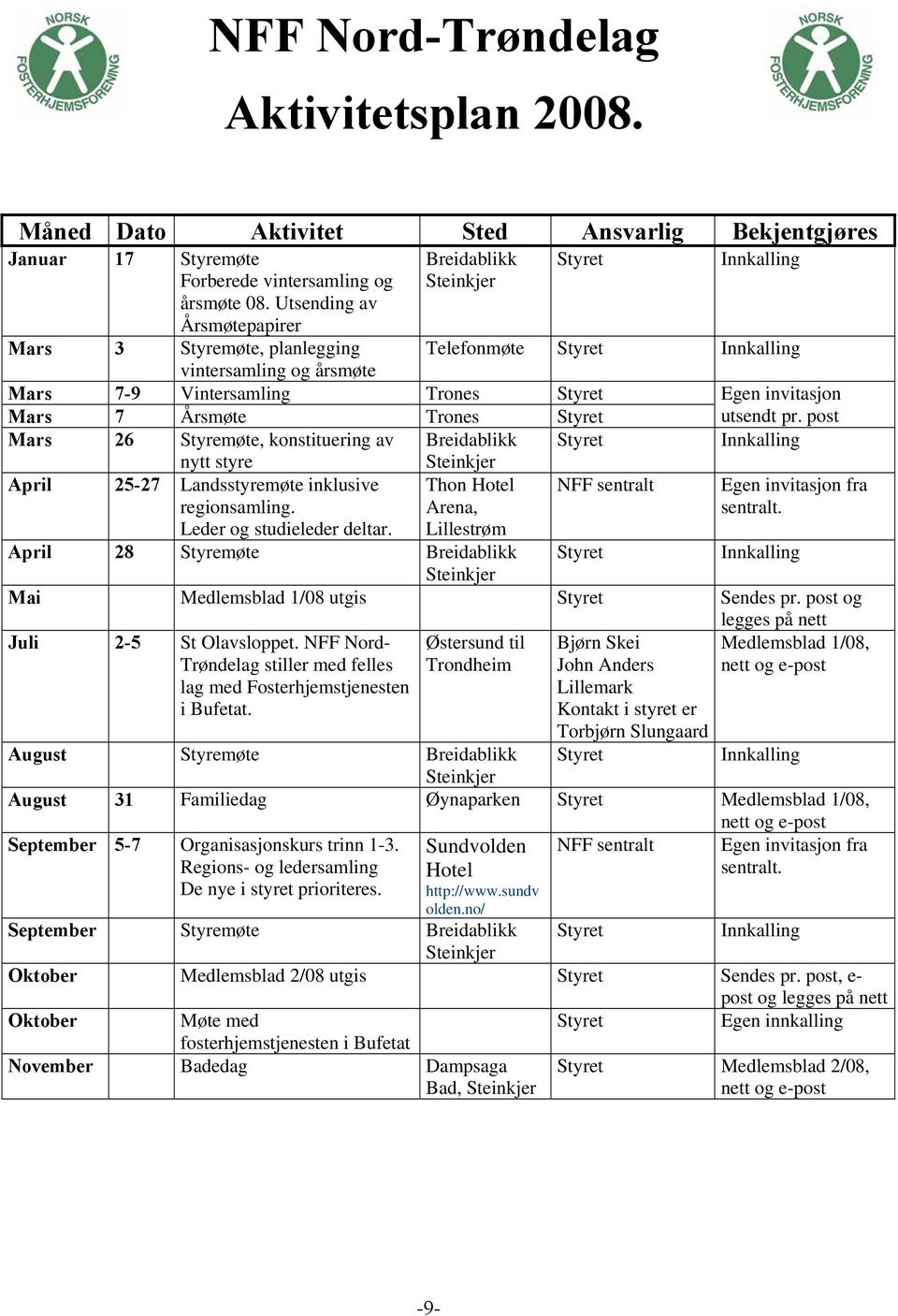 Årsmøte Trones Styret Mars 26 Styremøte, konstituering av Breidablikk Styret nytt styre Steinkjer April 25-27 Landsstyremøte inklusive Thon Hotel NFF sentralt regionsamling.