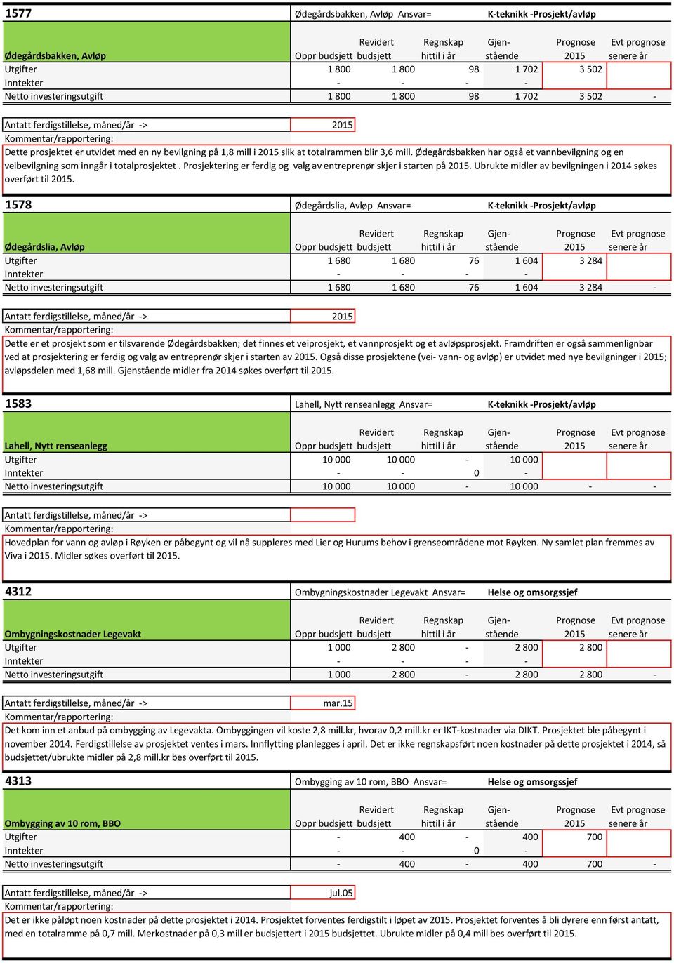 Ubrukte midler av bevilgningen i 2014 søkes overført til.