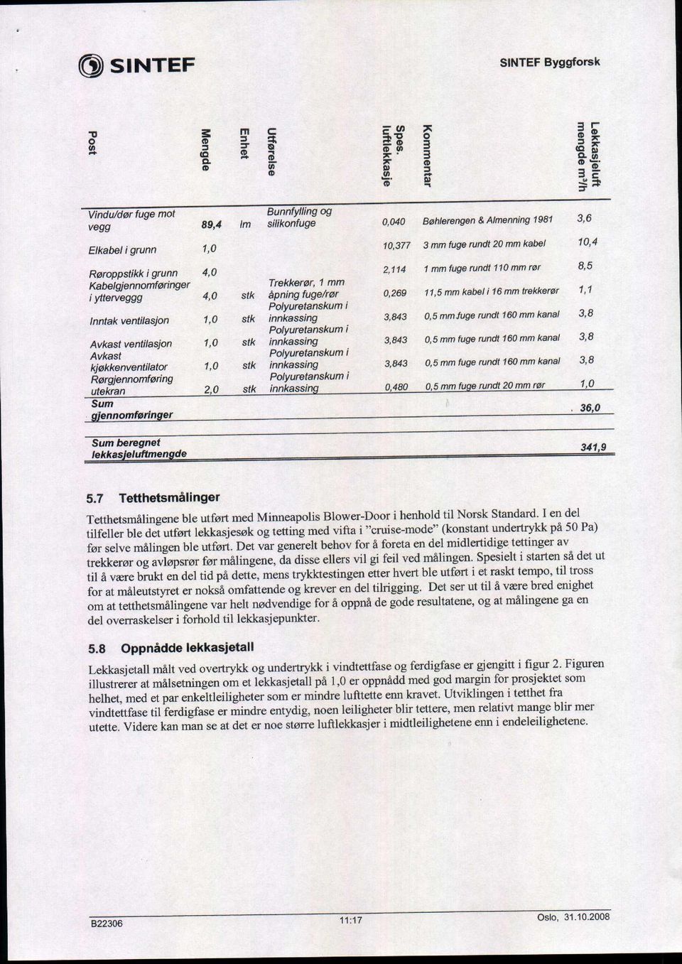 16 mm trekkerør 1,1 Polyuretanskum i Inntak ventilasjon 1,0 stk innkassing 3,843 0, 5 mm fuge rundt 160 mm kanal 3,8 Polyuretanskum i Avkast ventilasjon 1,0 stk innkassing 3,843 0, 5 mm fuge rundt