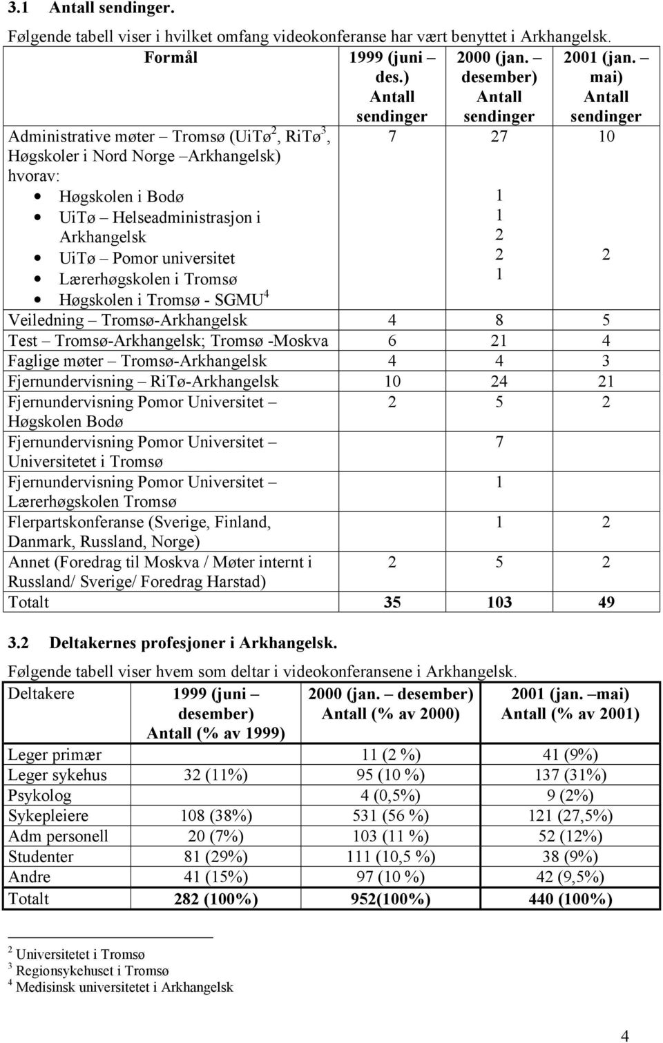 Lærerhøgskolen i Tromsø Høgskolen i Tromsø - SGMU 4 7 27 1 1 2 2 1 2001 (jan.