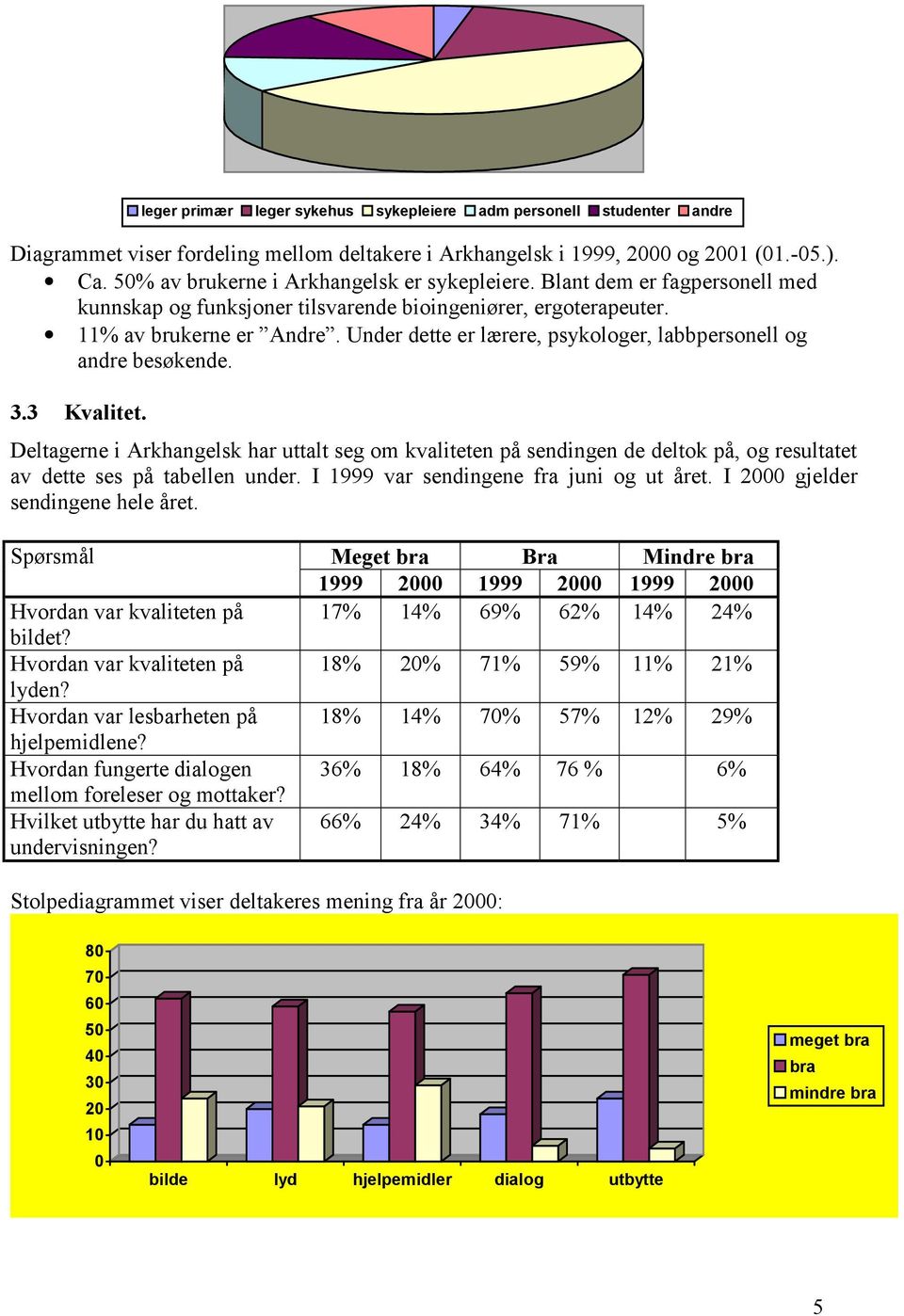 Under dette er lærere, psykologer, labbpersonell og andre besøkende. 3.3 Kvalitet.