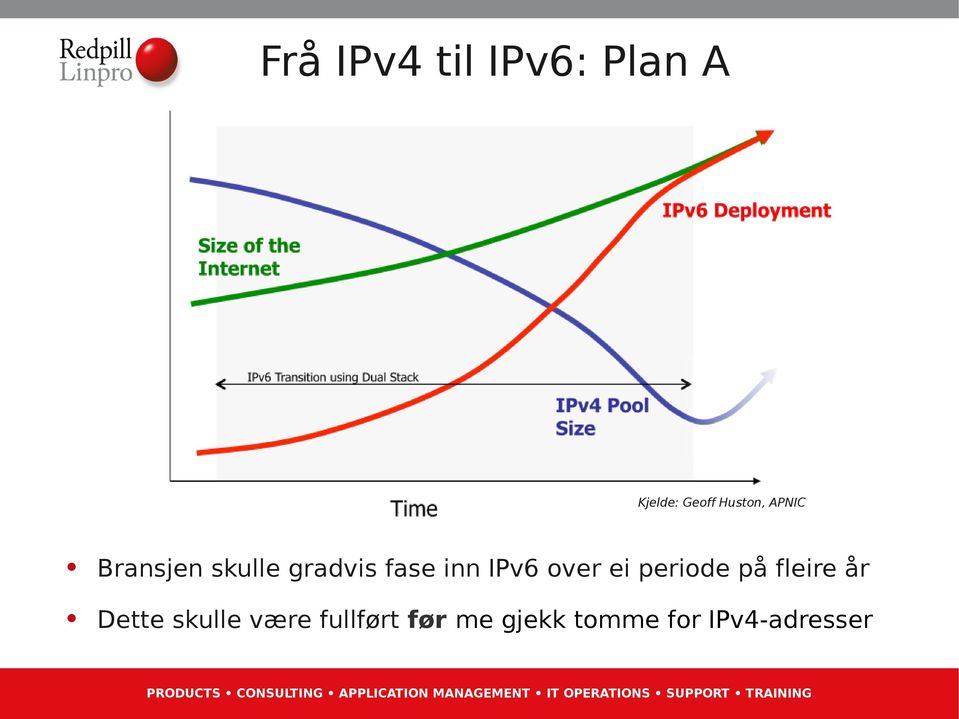 skulle være fullført før me gjekk tomme for IPv4-adresser