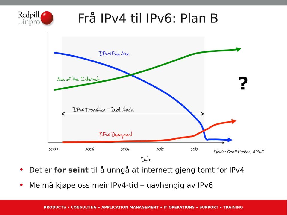 Me må kjøpe oss meir IPv4-tid uavhengig av IPv6 PRODUCTS
