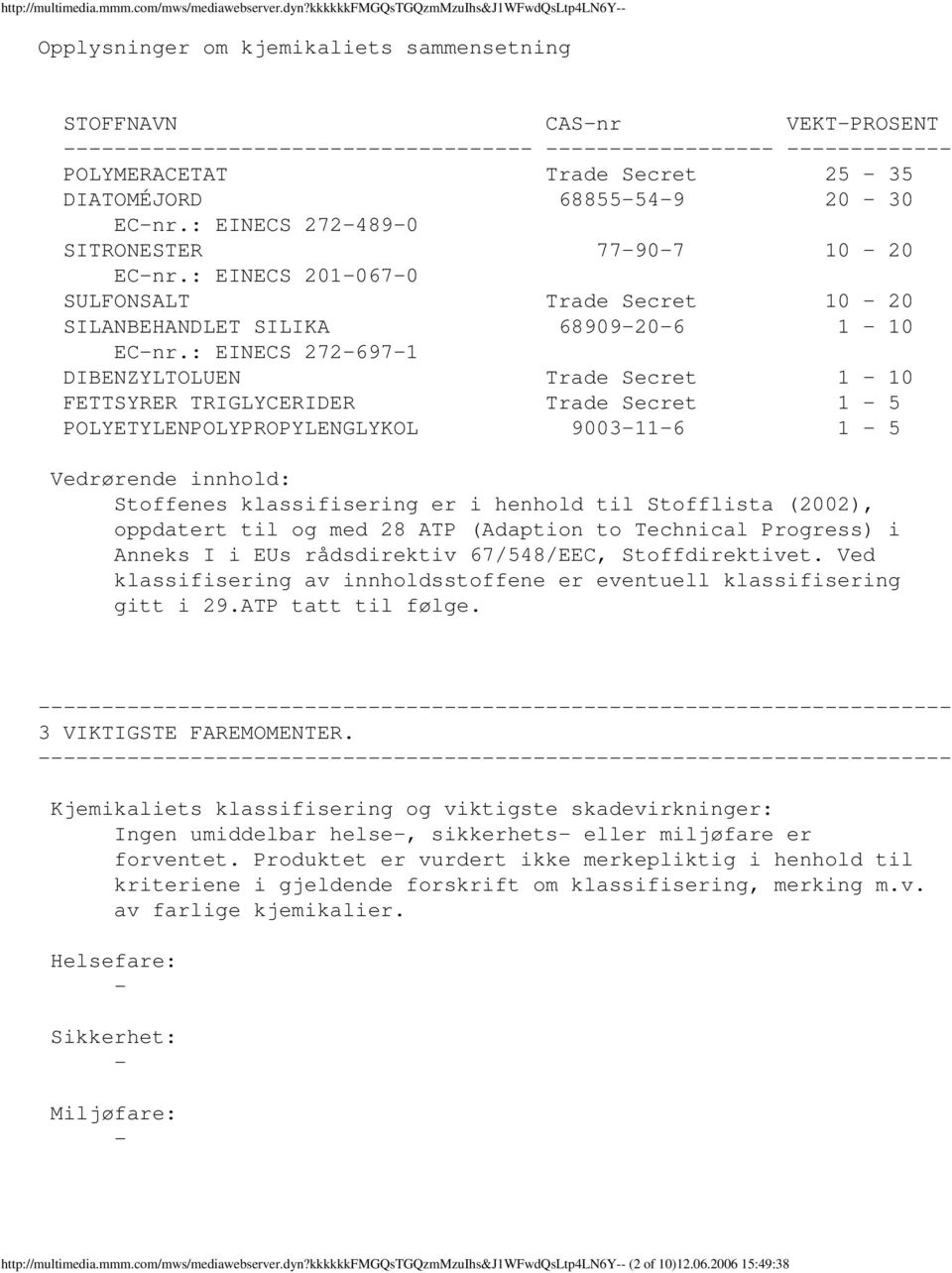 : EINECS 2724890 SITRONESTER 77907 10 20 ECnr.: EINECS 2010670 SULFONSALT Trade Secret 10 20 SILANBEHANDLET SILIKA 68909206 1 10 ECnr.