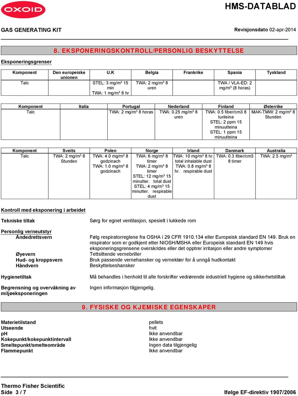 Talc TWA: 2 mg/m 3 8 horas TWA: 0.25 mg/m 3 8 uren TWA: 0.