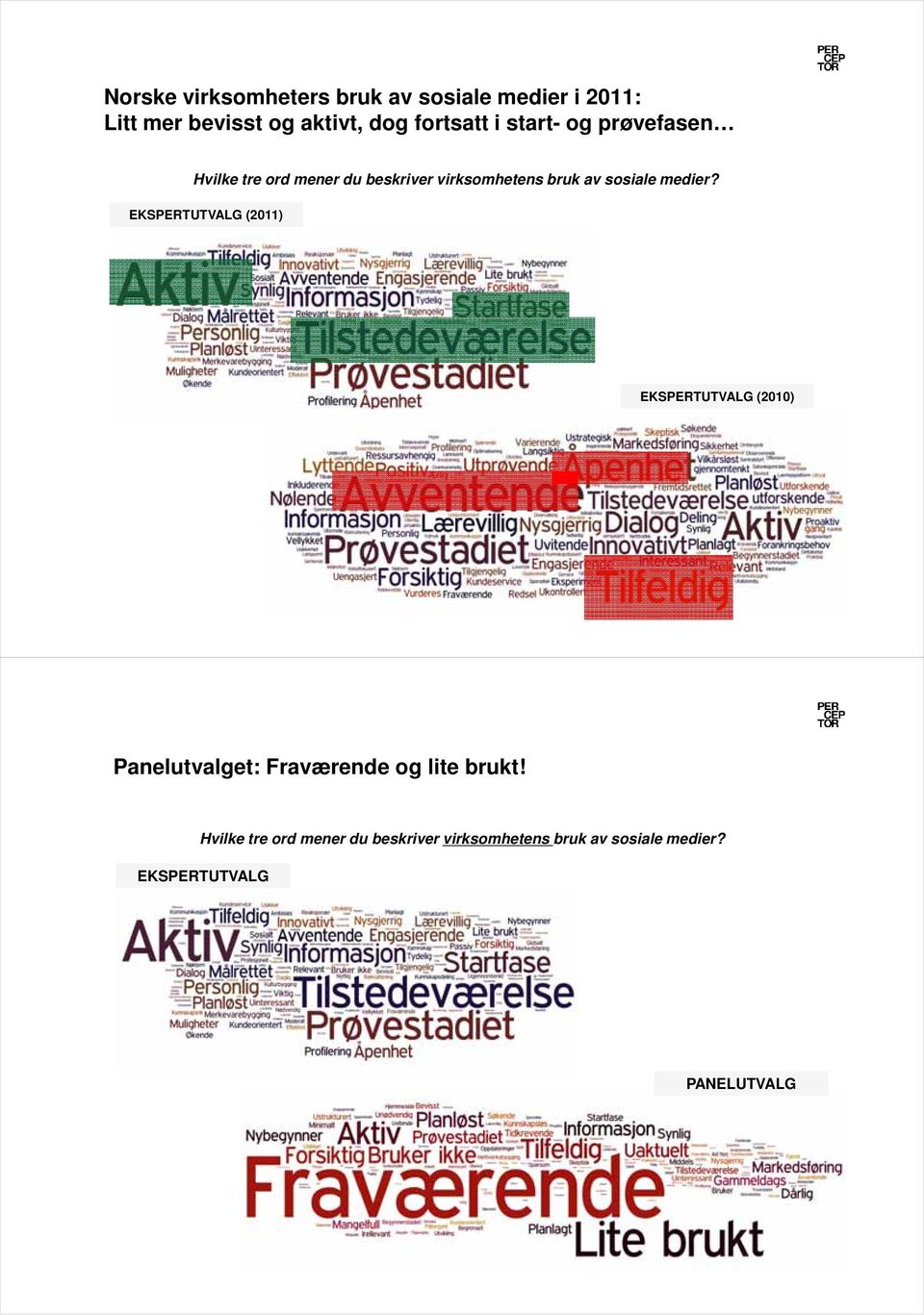 EKSPERTUTVALG (2011) EKSPERTUTVALG (2010) 31 Panelutvalget: Fraværende og lite brukt!