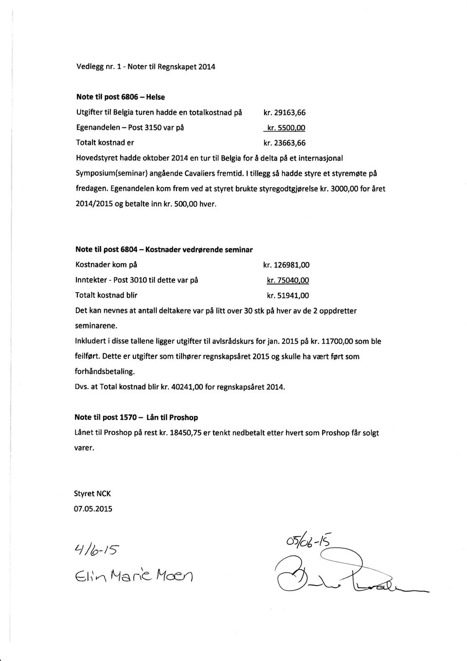 Egenandelen kom frem ved at styret brukte styregodeiørelse kr. 3æ0,æ for året 2AI/.I}ALS og betalte inn kr.500,00 hver.