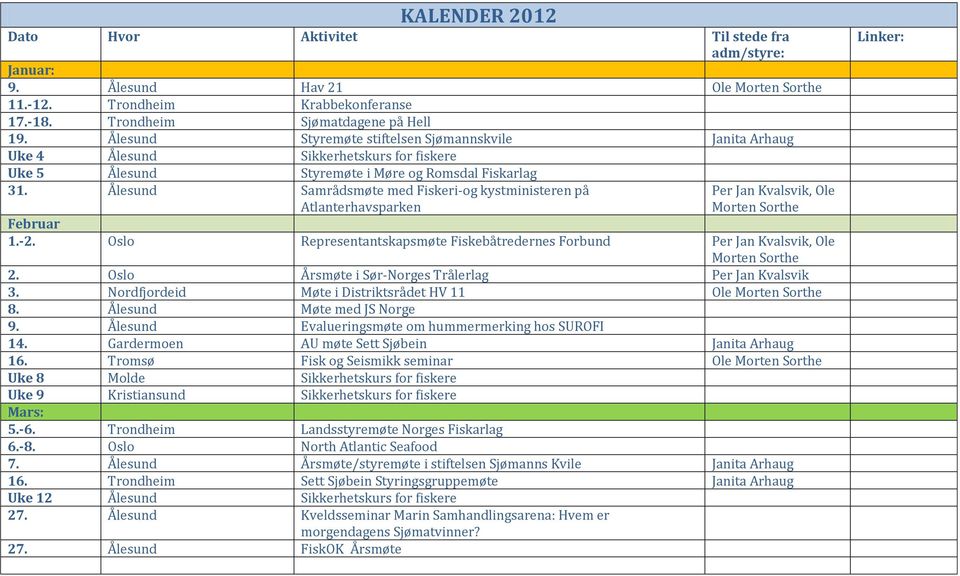 Ålesund Samrådsmøte med Fiskeri-og kystministeren på Atlanterhavsparken Per Jan Kvalsvik, Ole Morten Sorthe Februar 1.-2.