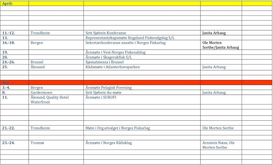 Brussel Sjømatmessa i Brussel 25. Ålesund Rådsmøte i Atlanterhavsparken Janita Arhaug Mai: 3.-4. Bergen Årsmøte Pelagisk Forening 8.