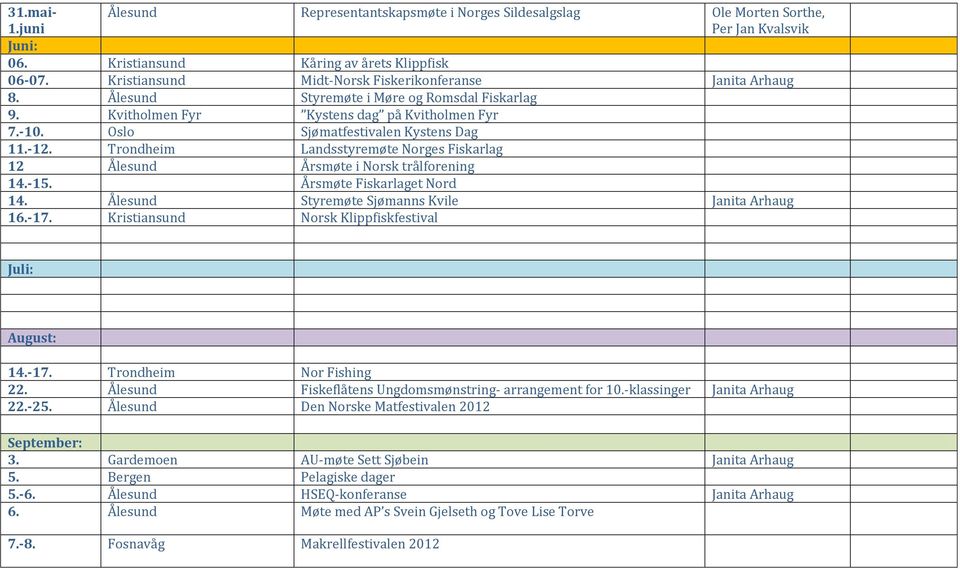 -12. Trondheim Landsstyremøte Norges Fiskarlag 12 Ålesund Årsmøte i Norsk trålforening 14.-15. Årsmøte Fiskarlaget Nord 14. Ålesund Styremøte Sjømanns Kvile Janita Arhaug 16.-17.