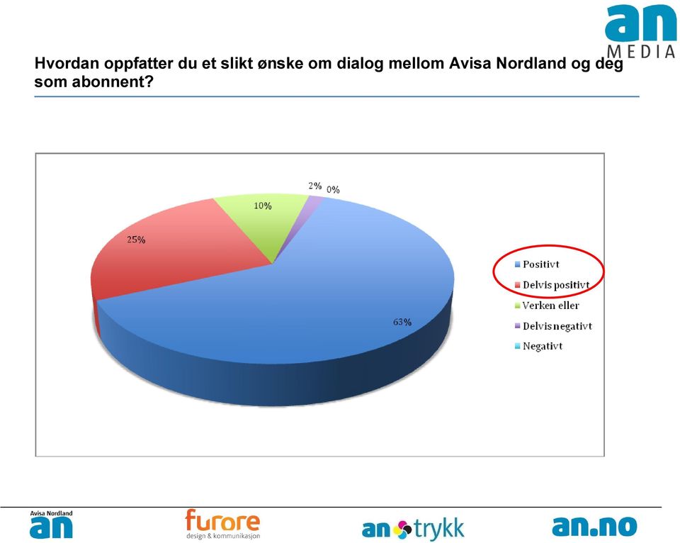 dialog mellom Avisa