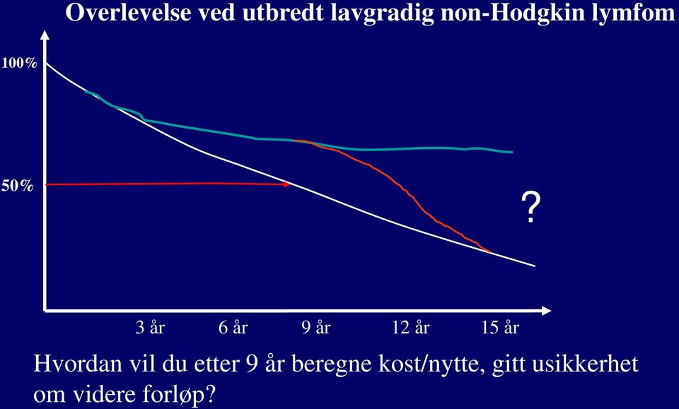 3 år 6 år 9 år 12 år 15 år Hvordan vil du